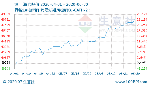 开元棋牌官方下载-旭辉、宝龙等四大闽企年报解读:业绩与盈利能力成反比?(图4) 开元