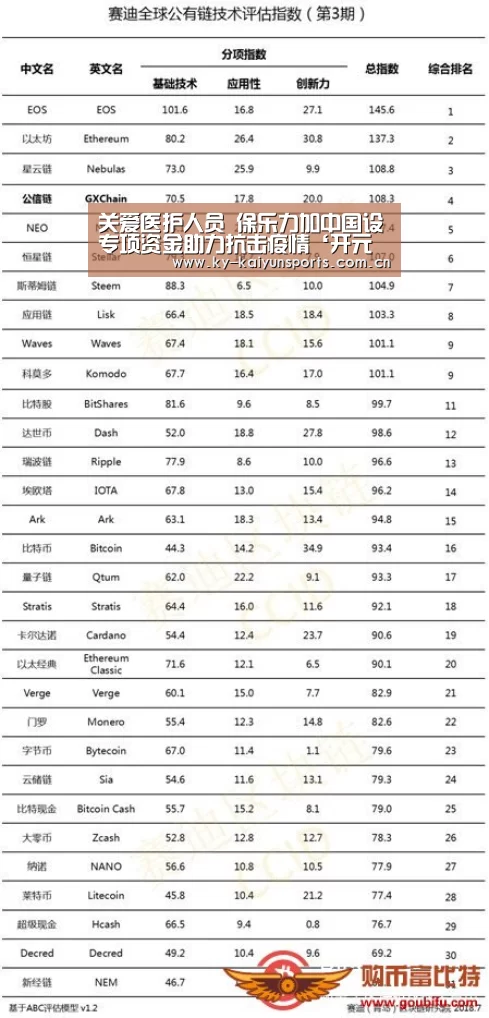 关爱医护人员   保乐力加中国设专项资金助力抗击疫情‘开元棋
